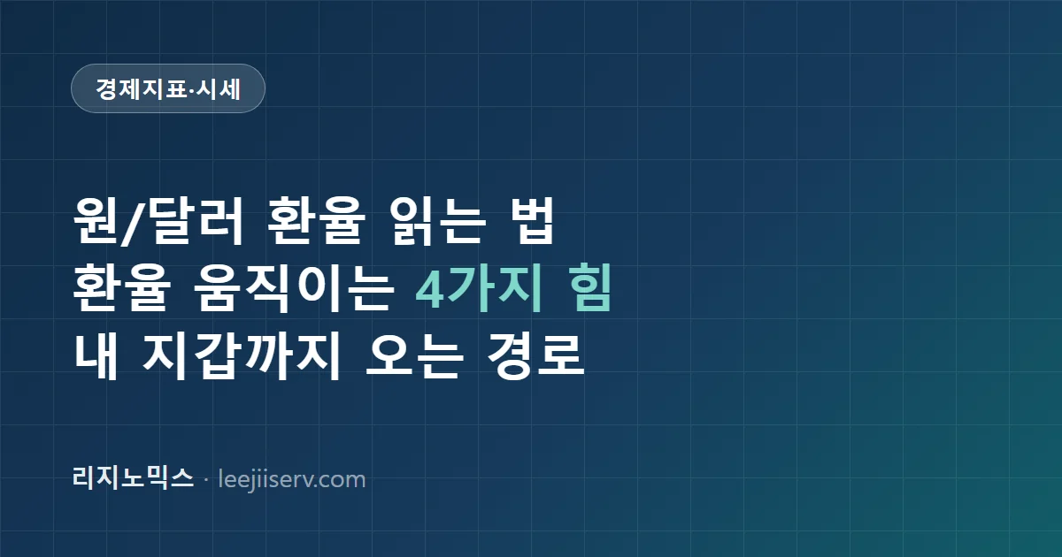 원/달러 환율 읽는 법 — 환율을 움직이는 4가지 힘과 내 지갑에 오는 경로 (2026)