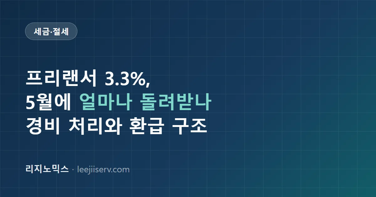 프리랜서 3.3% 떼고 받은 돈, 5월에 얼마나 돌려받나 — 경비 처리와 환급 구조 (2026년 기준)