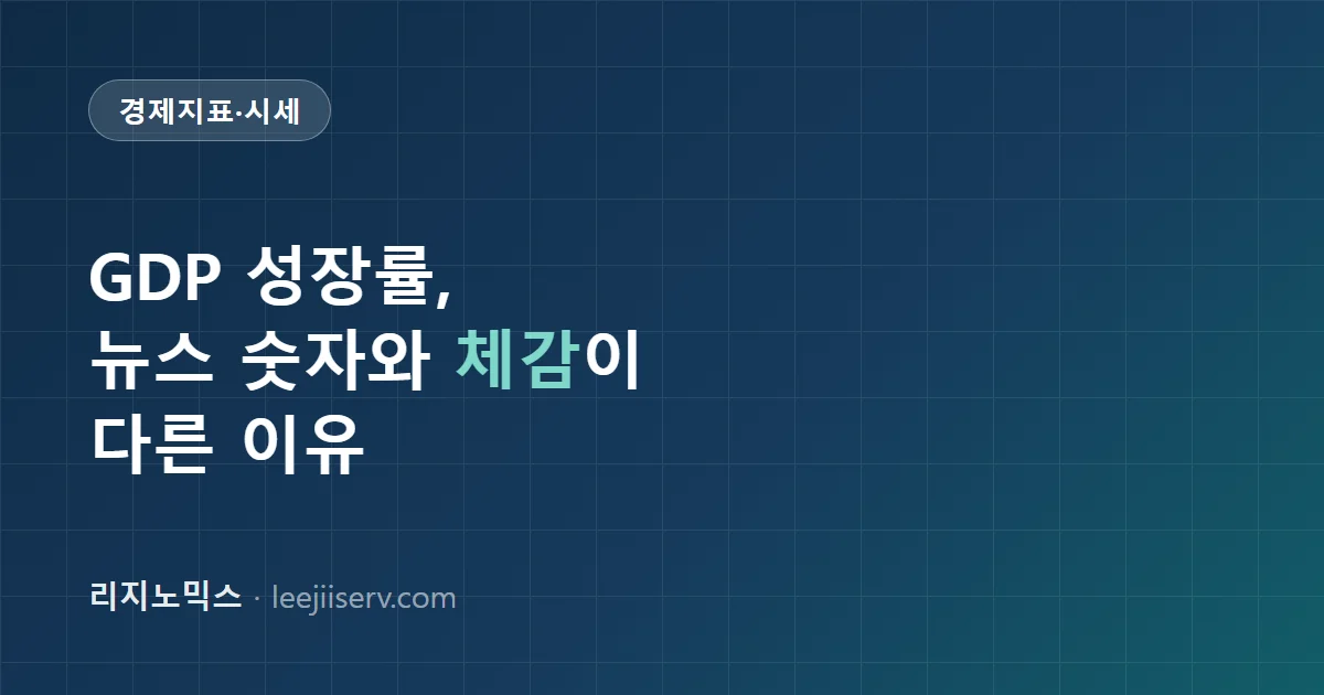 GDP 성장률 읽는 법 — 실질 GDP·잠재성장률, 뉴스 숫자가 체감과 먼 이유 (2026)