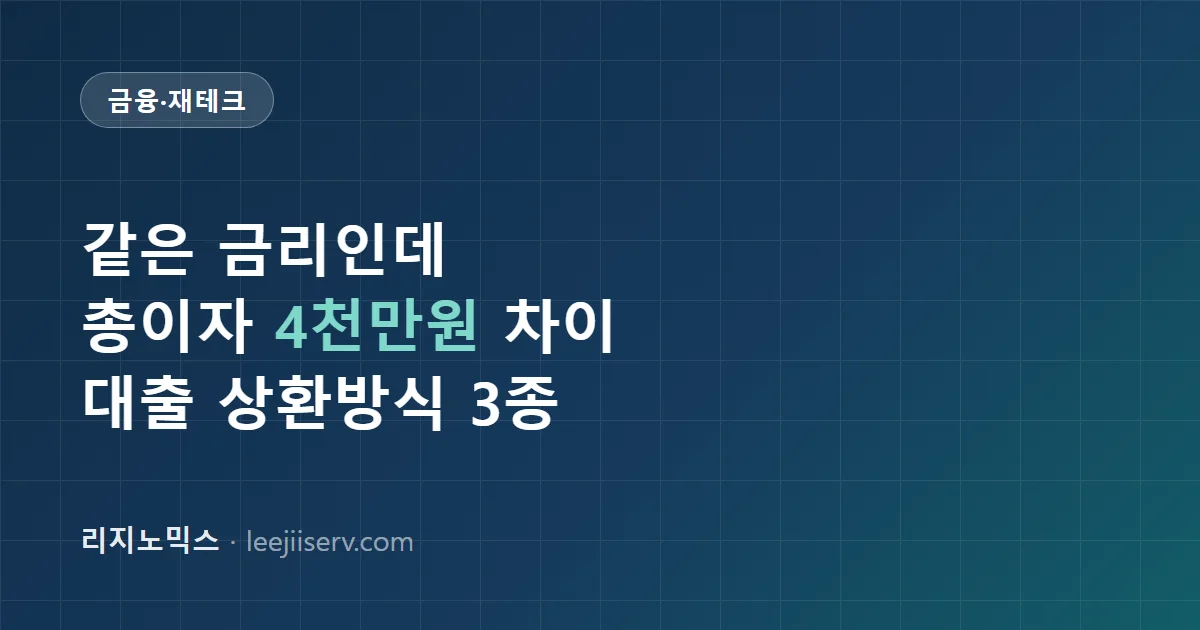 원리금균등 vs 원금균등 vs 만기일시 — 같은 금리인데 총이자가 4,042만 원 갈리는 이유 (2026)