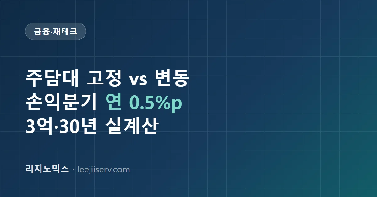 주택담보대출 고정 vs 변동 — 고정이 1%p 비싼 2026년, 손익분기는 "연 0.5%p"