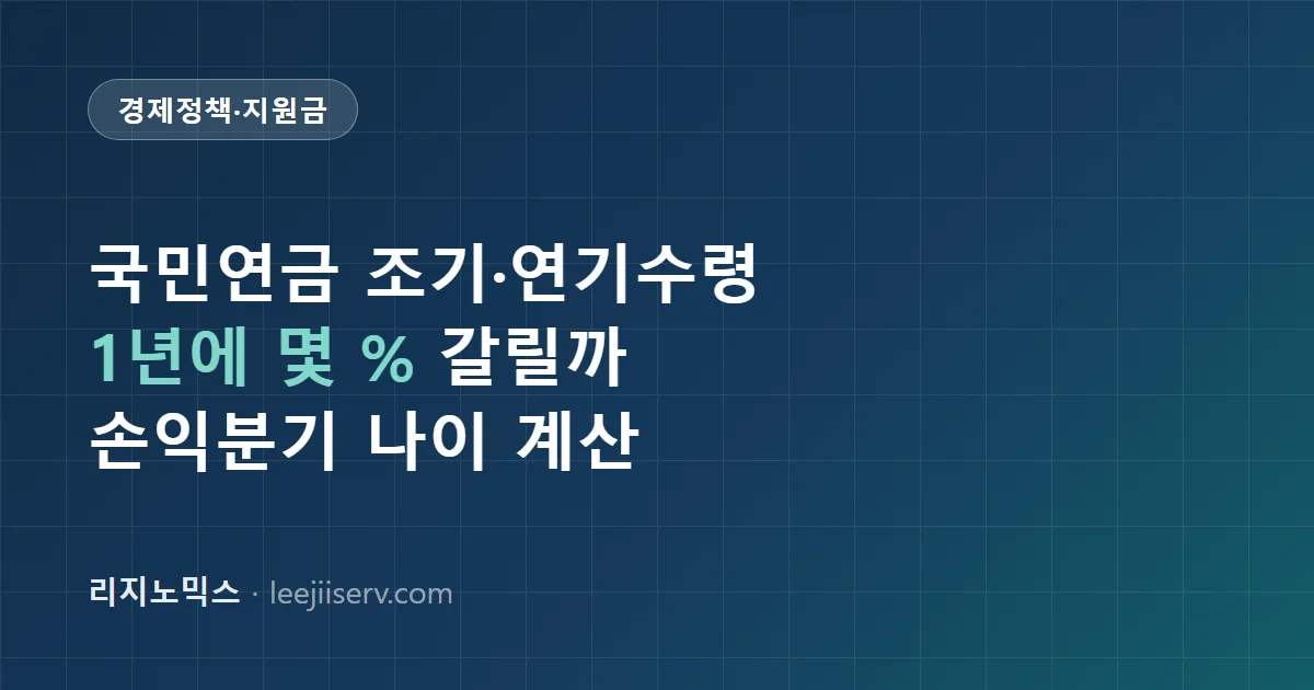 국민연금 조기수령 vs 연기수령 — 1년 당길 때·미룰 때 수령액이 몇 % 갈리나 (2026)