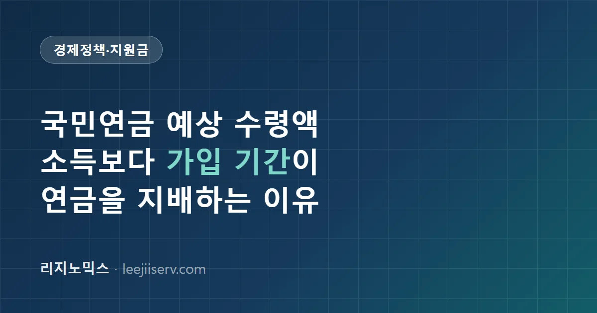 국민연금 예상 수령액 — 얼마 내고 언제부터 얼마 받나 (가입 기간이 전부인 이유)