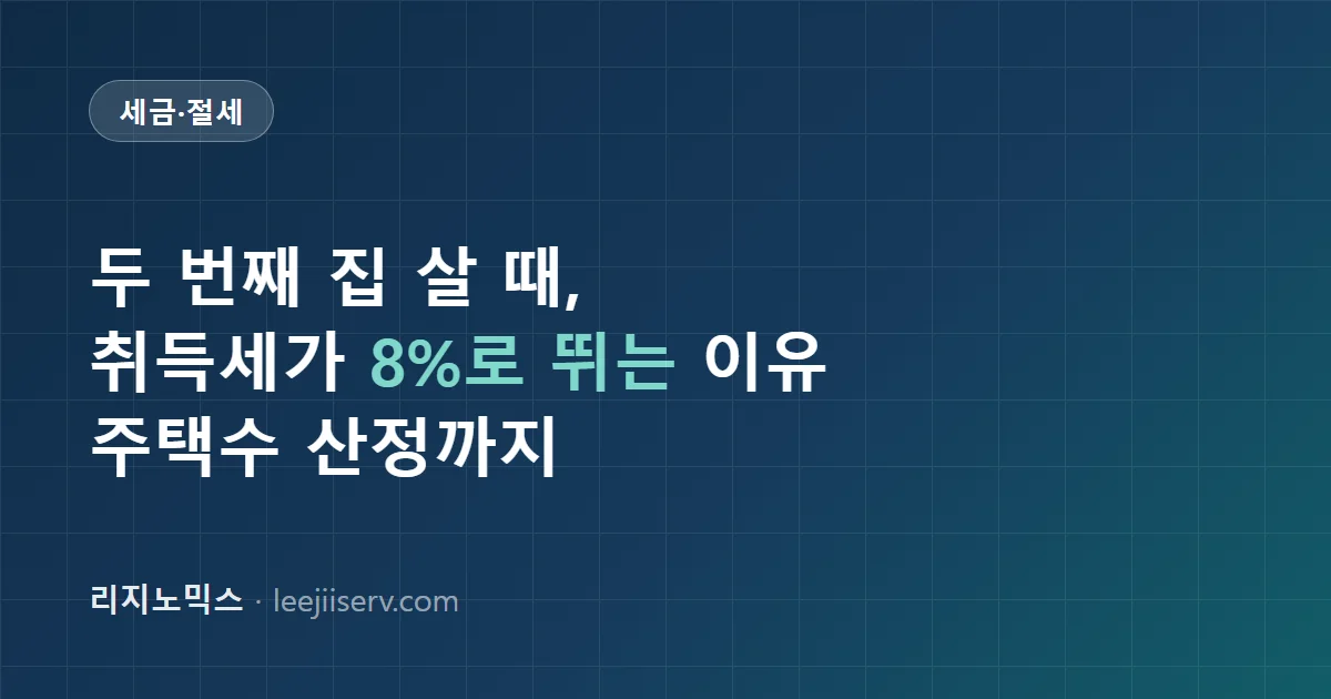 다주택자 취득세 중과 완전 정리 — 2주택 8%, 3주택 이상 12%, 조정대상지역 기준까지 (2026)